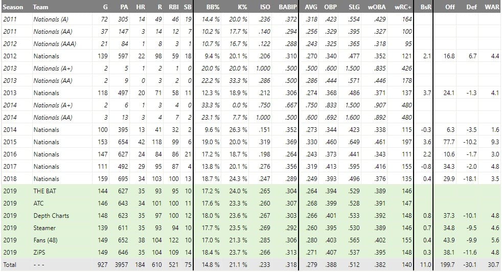 Daily fantasy baseball MLB DFS picks projections stacks top pitchers top hitters tool points DraftKings FanDuel value ownership