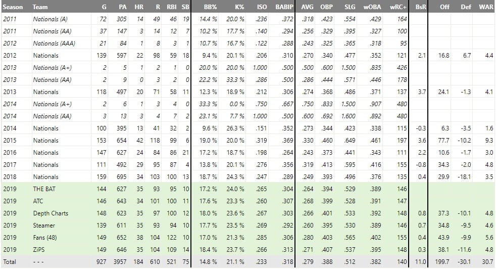 Daily fantasy baseball MLB DFS picks projections stacks top pitchers top hitters tool points DraftKings FanDuel value ownership 