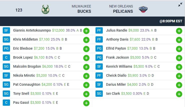 The Awesemo Lineup Builder shows the rankings and projected ownership for each player on the slate