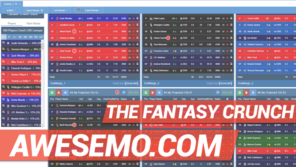 Top ranked DFS player, Alex "Awesemo" Baker teaches how to better optimize MLB DFS fantasy baseball lineups on DraftKings, FanDuel and Yahoo