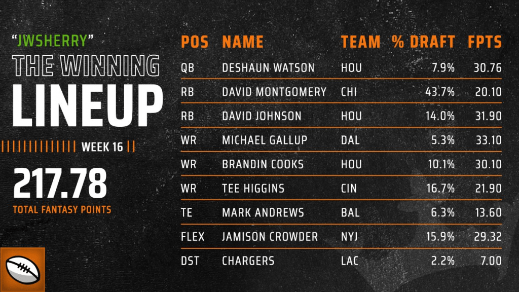 nfl dfs week 16 optimal lineup