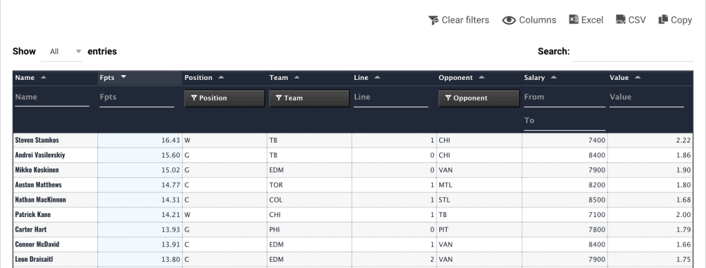 NHL playoff predictions: Eastern Conference picks for 2023 Stanley Cup  Playoffs - DraftKings Network