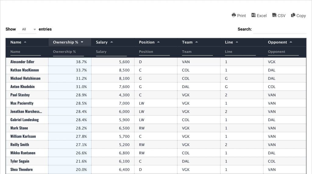 NHL DFS Top Stacks Daily Fantasy Hockey DraftKings FanDuel expert advice optimal lineup optimizer ownership projections