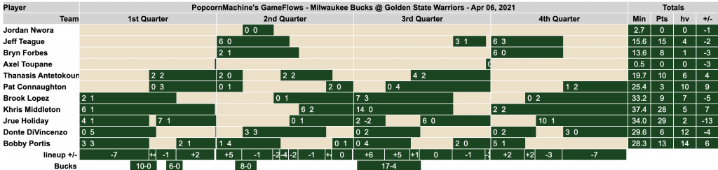 NBA DFS Picks Daily Fantasy Basketball Slate Starter Milwaukee Bucks Giannis DraftKings & FanDuel Lineups