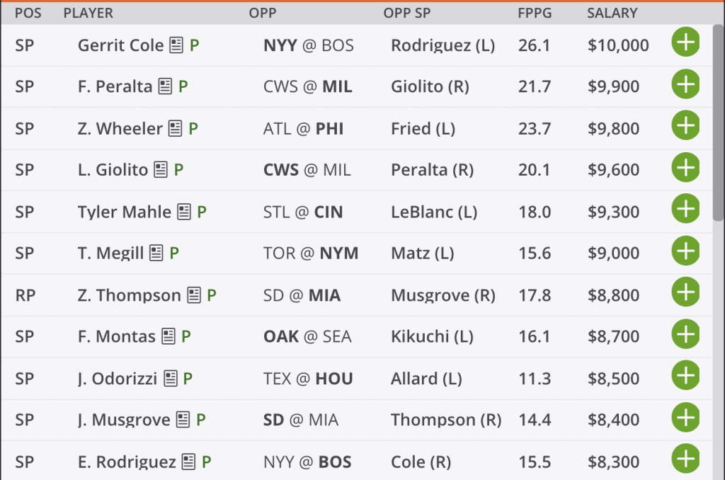 Fantasy Baseball Rankings Yahoo ESPN CBS FanDuel DraftKings MLB DFS Picks home runs projections predictions best bets MLB vegas betting odds lines today best bets how to bet on MLB parlays 