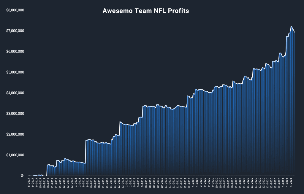 Fantasy Football Millionaire Picks Today: Top DraftKings NFL DFS Plays for  Week 4 - DraftKings Network