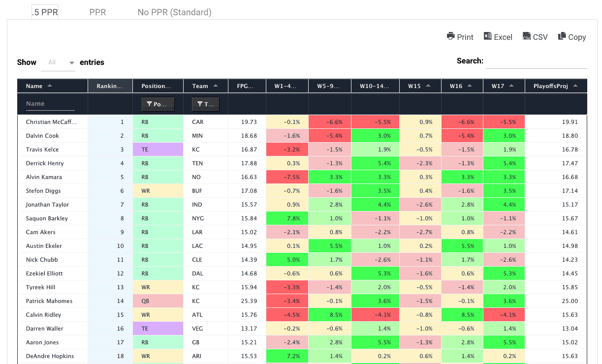 Fantasy Football Power Ranking Template