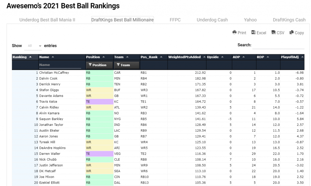 best ball rb rankings