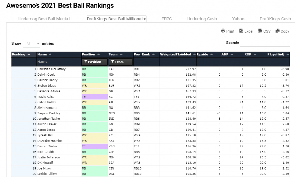 ppr best ball rankings