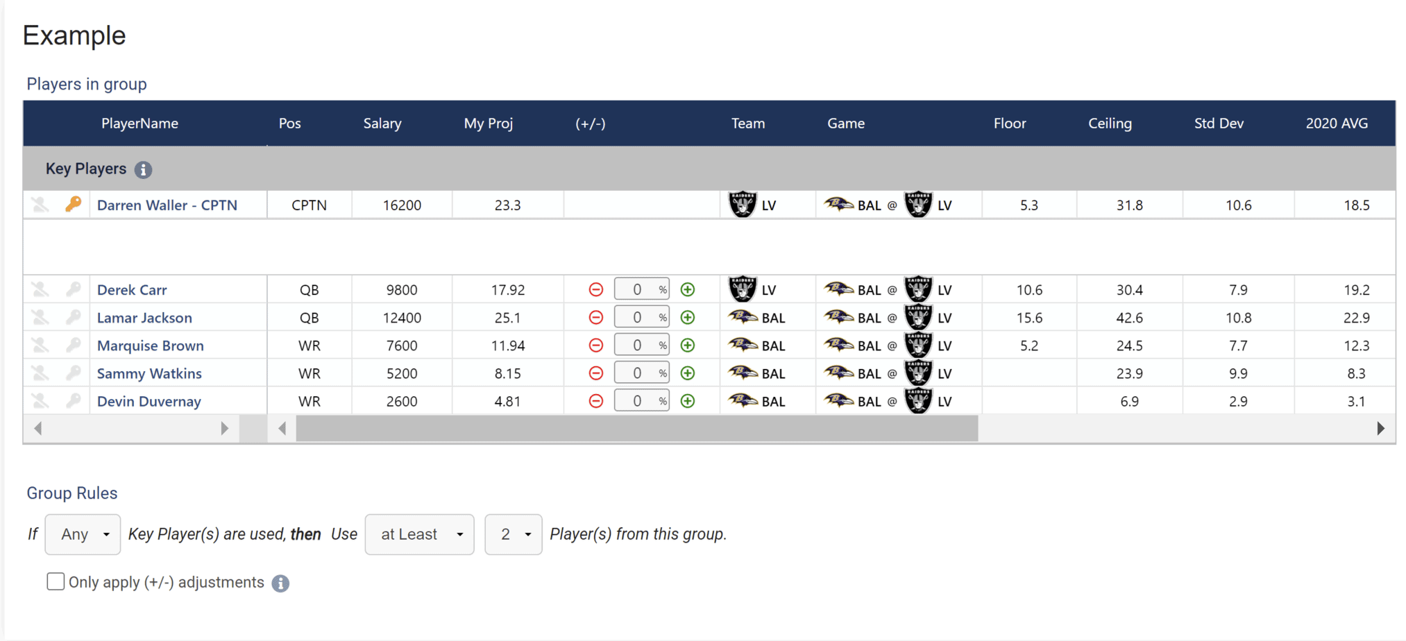 NFL DFS Optimizer Picks Expert Lineups & Stacks DraftKings & FanDuel
