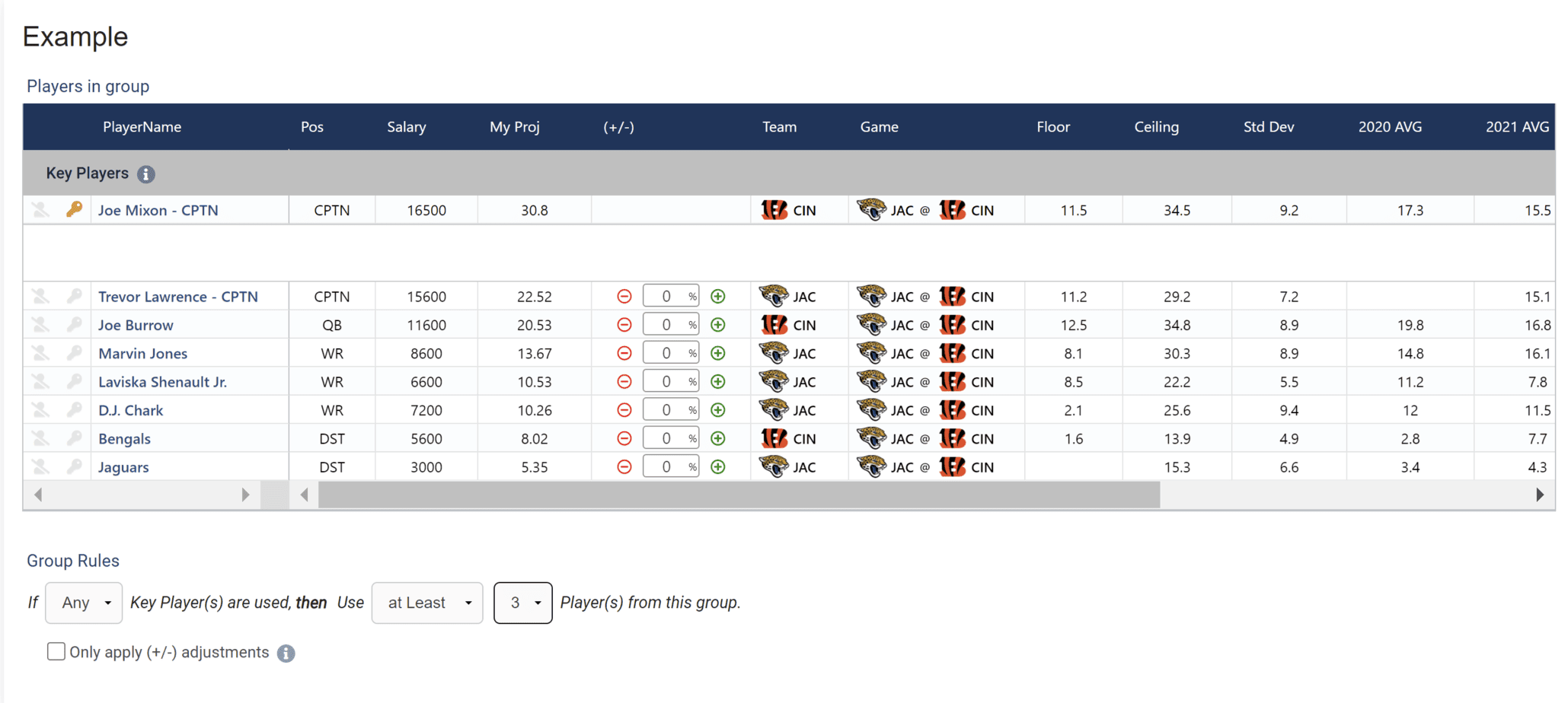 Week 4 NFL DFS optimizer picks DraftKings FanDuel SHowdown Thursday Night Football Jaguars vs. Bengals optimal lineup strategy advice tips cheat sheet free expert
