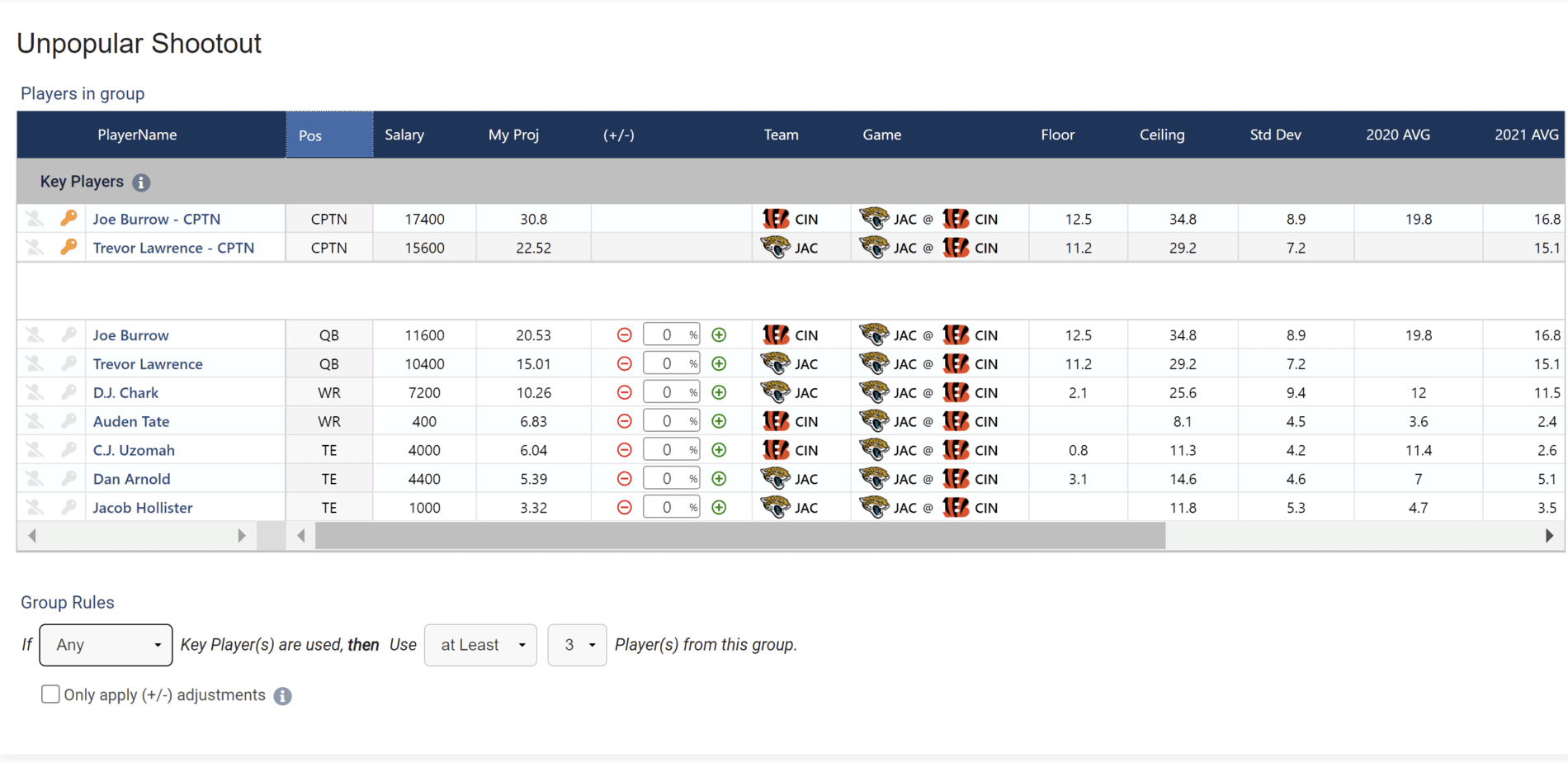 Week 4 NFL DFS optimizer picks DraftKings FanDuel SHowdown Thursday Night Football Jaguars vs. Bengals optimal lineup strategy advice tips cheat sheet free expert