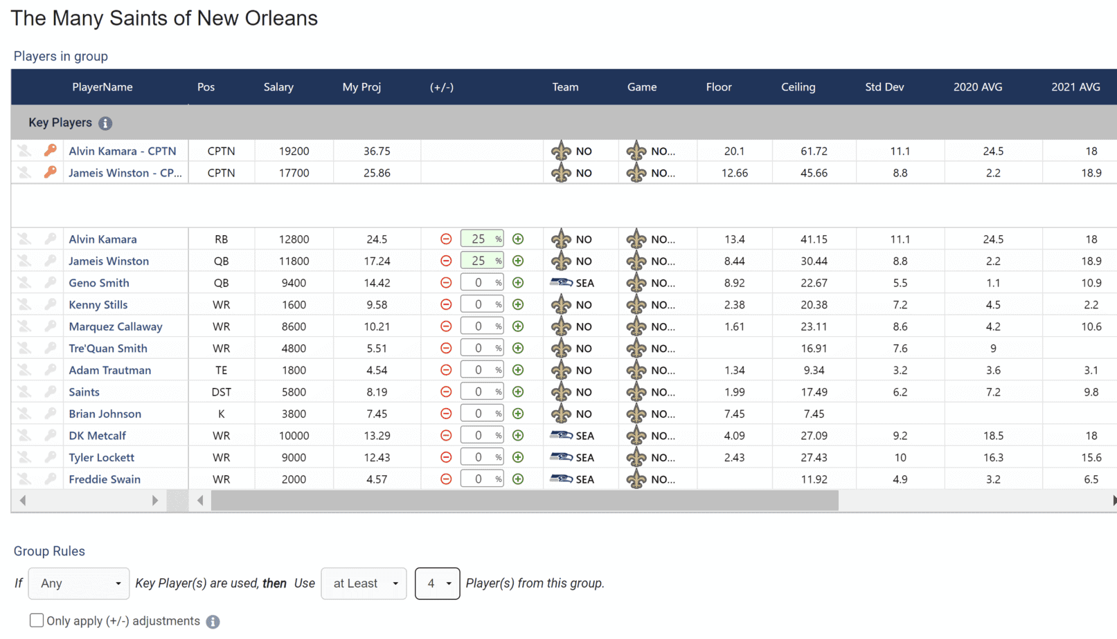 NFL DFS Optimizer Picks Saints vs. Seahawks DraftKings & FanDuel Lineups Tonight Week 7