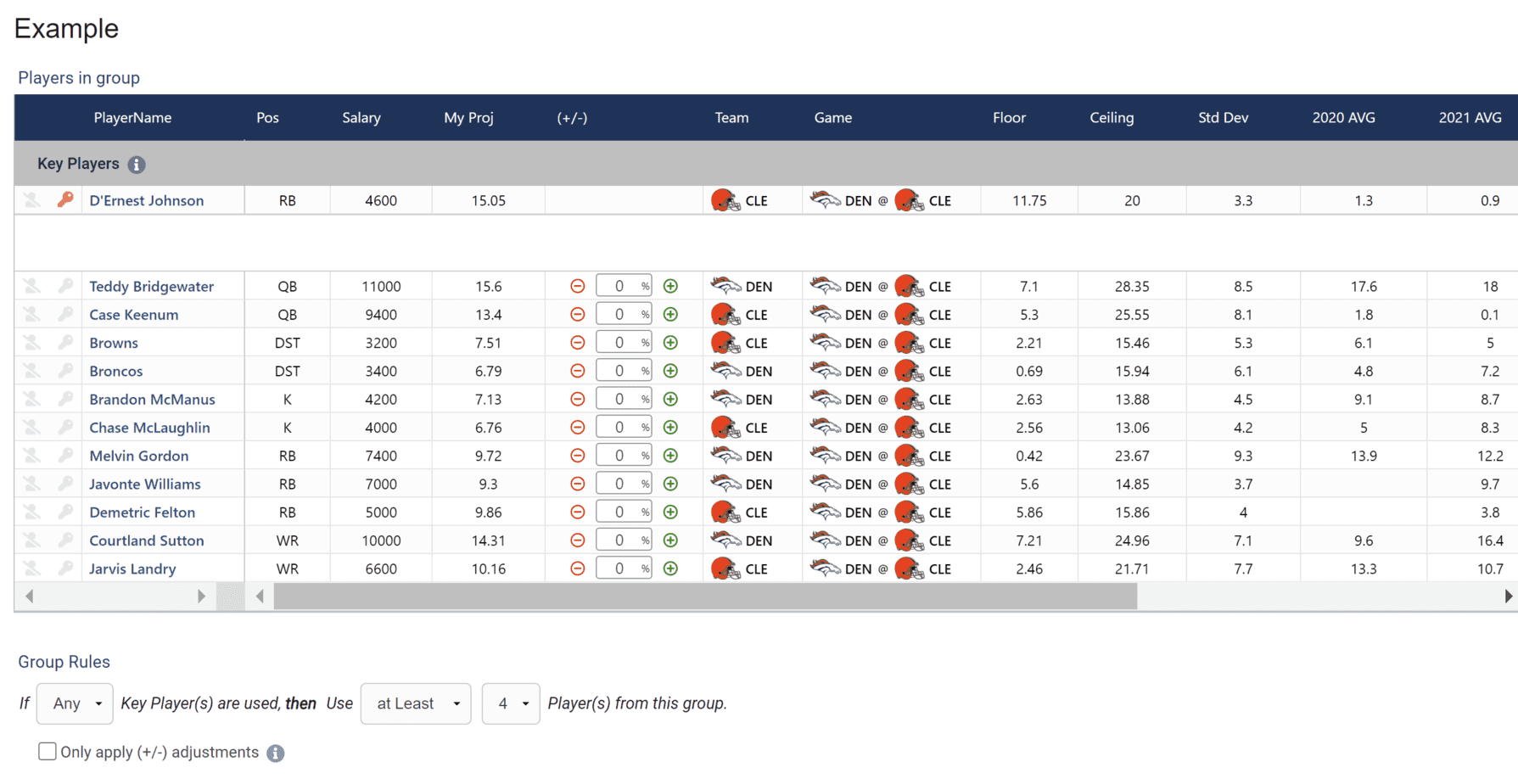 NFL DFS optimizer picks DraftKings FanDuel lineups today tonight Week 7 Thursday Night FOotball Broncos vs. Browns daily fantasy football cheat sheet optimal rankings projections ownership top stacks tools betting lines odds player prop best bets parlays moneyline over/under predictions RB WR TE QB defense 