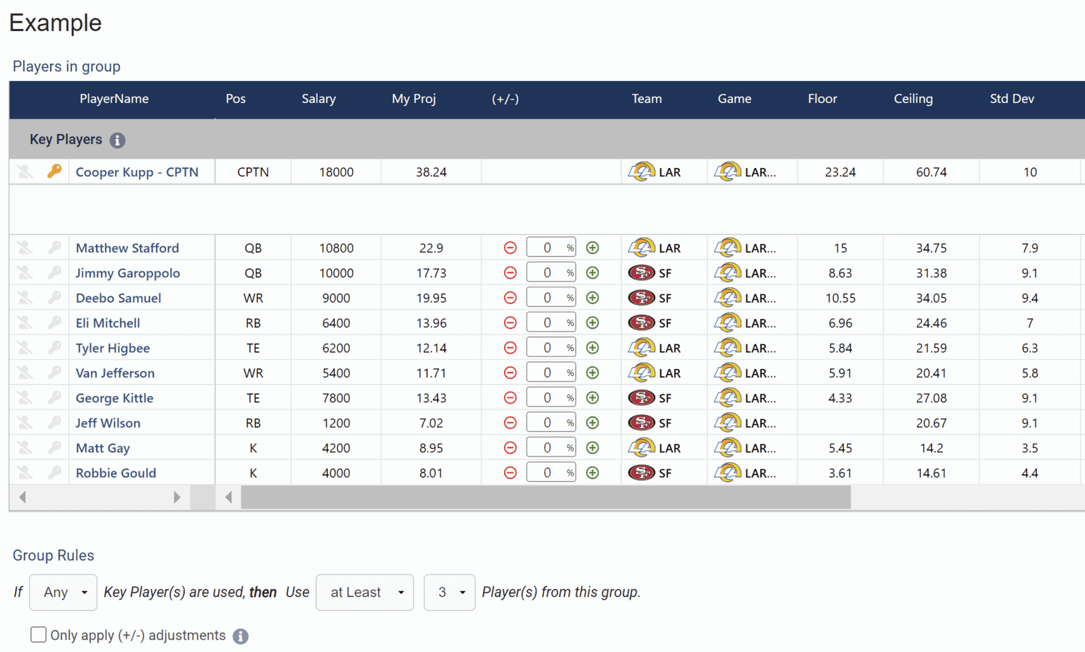 NFL DFS Optimizer Picks Rams vs 49ers DraftKings & FanDuel Lineups Tonight Week 10 Monday