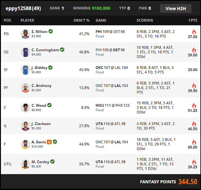 NBA DFS optimal lineup optimizer DraftKings FanDuel Yahoo Picks daily fantasy basketball yesterday's winning perfect lineup free expert advice strategy best bets player props 