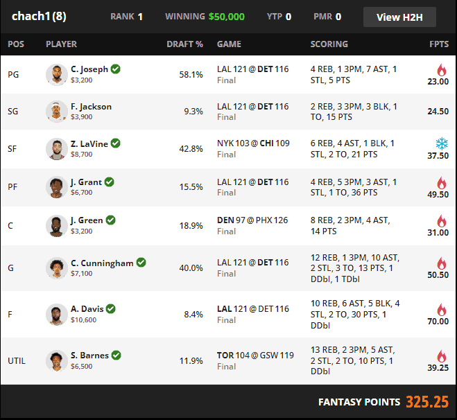 Optimal lineup DraftKings FanDuel Yahoo NBA DFS daily fantasy basketball yesterday's perfect winning lineup tournament picks optimizer free expert projections rankings ownership report twitter live breaking news starting lineups advice tips strategy Zach LaVine Cade Cunningham Anthony Davis