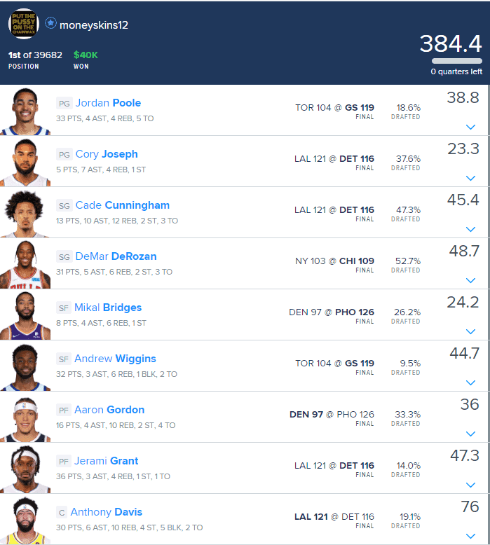 Optimal lineup DraftKings FanDuel Yahoo NBA DFS daily fantasy basketball yesterday's perfect winning lineup tournament picks optimizer free expert projections rankings ownership report twitter live breaking news starting lineups advice tips strategy Zach LaVine Cade Cunningham Anthony Davis