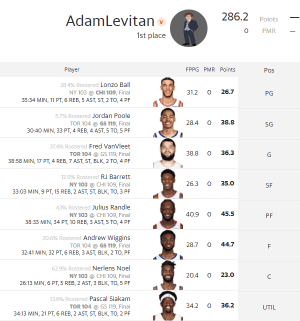 NBA DFS Optimal Lineups DraftKings, FanDuel & Yahoo