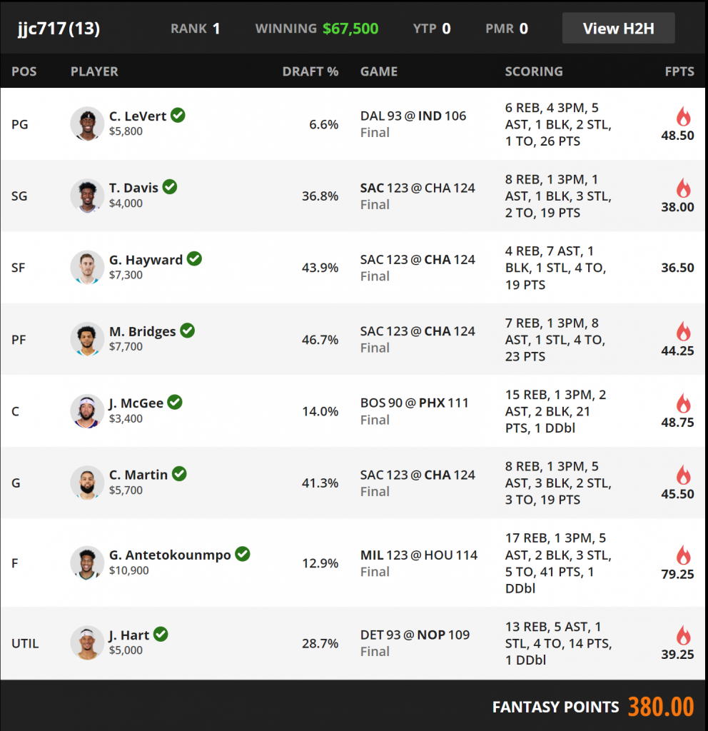 Nba on sale draftkings lineup
