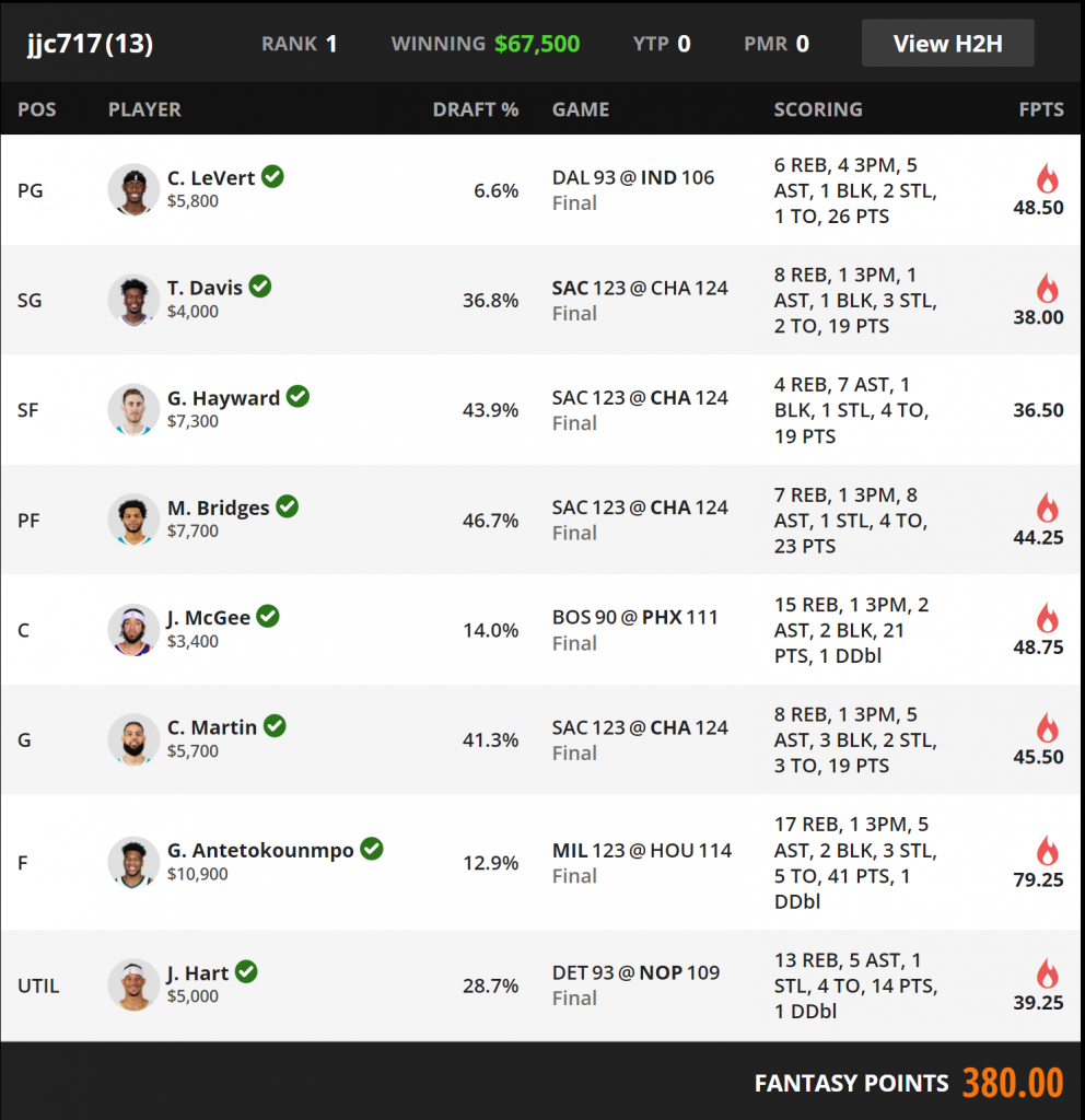 DraftKings FanDuel Yahoo NBA DFS Lineup optimizer picks projections free expert rankings fantasy basketball optimal lineup perfect score from last night today