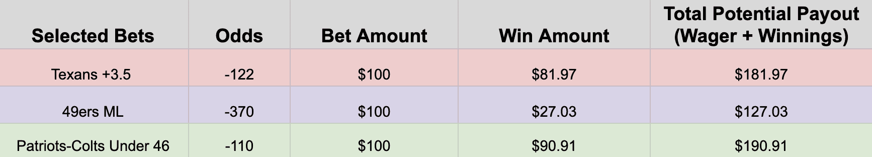 best parlay bets today nfl