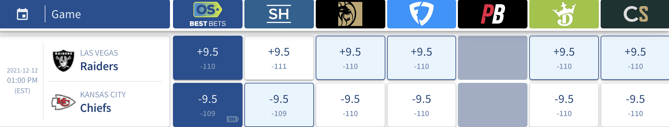 Mlb Point Spread