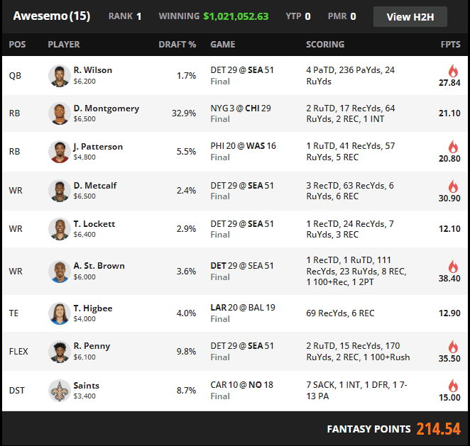 NFL DFS DraftKings Millionaire Maker Daily Fantasy Football perfect lineup $1 million picks projections optimizer 