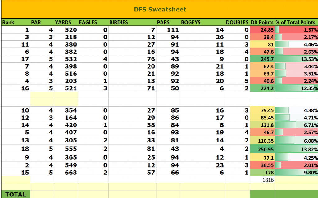 PGA DFS Sentry TOC Preview & Fantasy Golf Picks DraftKings & FanDuel