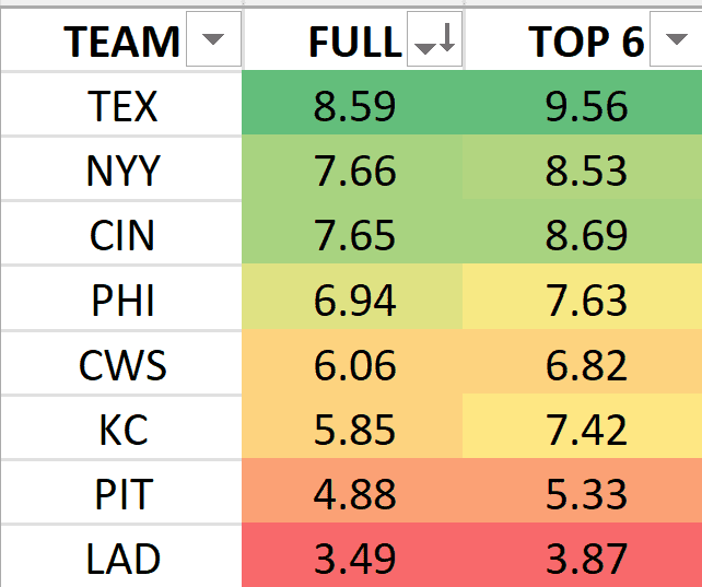 Expert MLB home run rankings projections predictions today 5/12/22