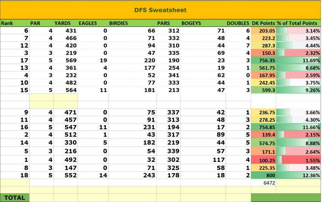 AT&T Byron Nelson 2022 PGA DFS stats projections DraftKings fantasy golf FanDuel