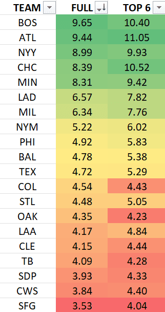 MLB home run predictions projections rankings baseball 
