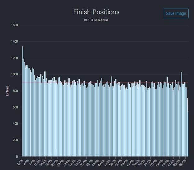 Want to know how to win DraftKings MLB DFS or FanDuel MLB DFS? This is the best MLB DFS strategy one can use to help secure...