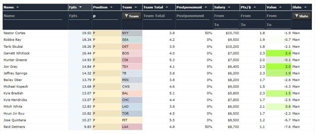 daily fantasy baseball strategy advice MLB DFS projections DraftKings FanDuel