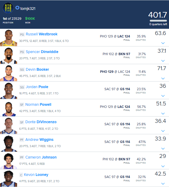 fanduel lineup week 5