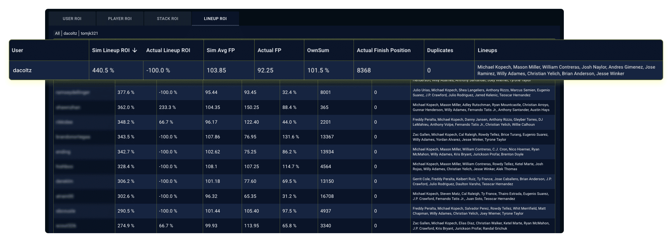 MLB-Post-Contest-lineup-roi-image-1