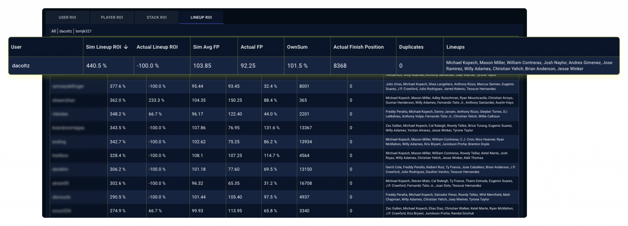 Best DFS Sims for MLB, NASCAR, NBA, NFL, PGA & UFC Stokastic