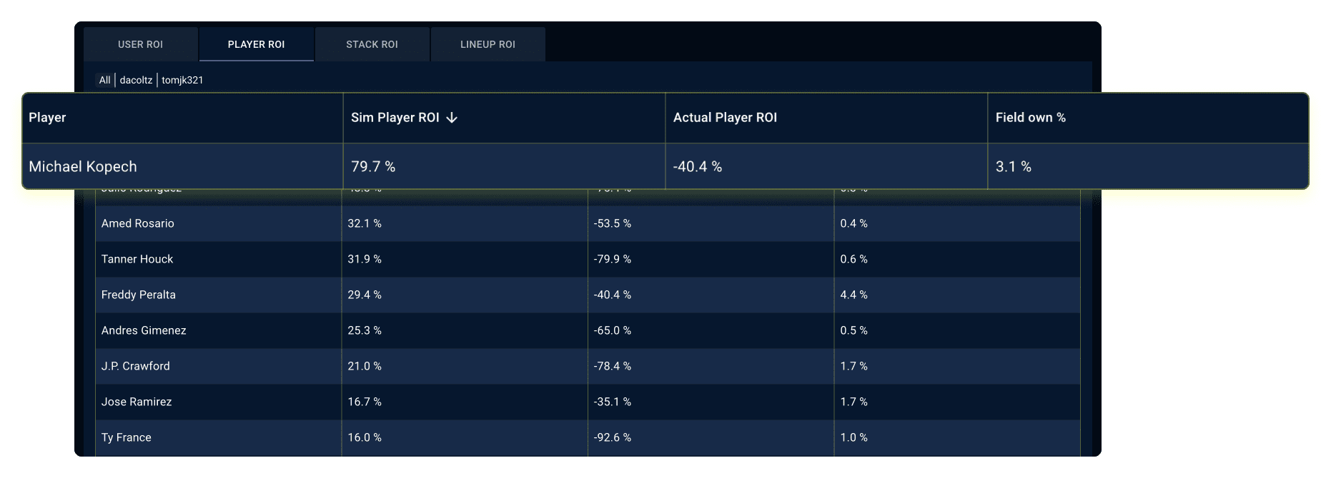 MLB-Post-Contest-player-roi-image