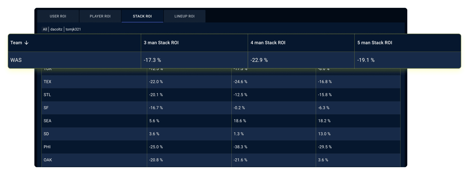 MLB-Post-Contest-stack-roi-image