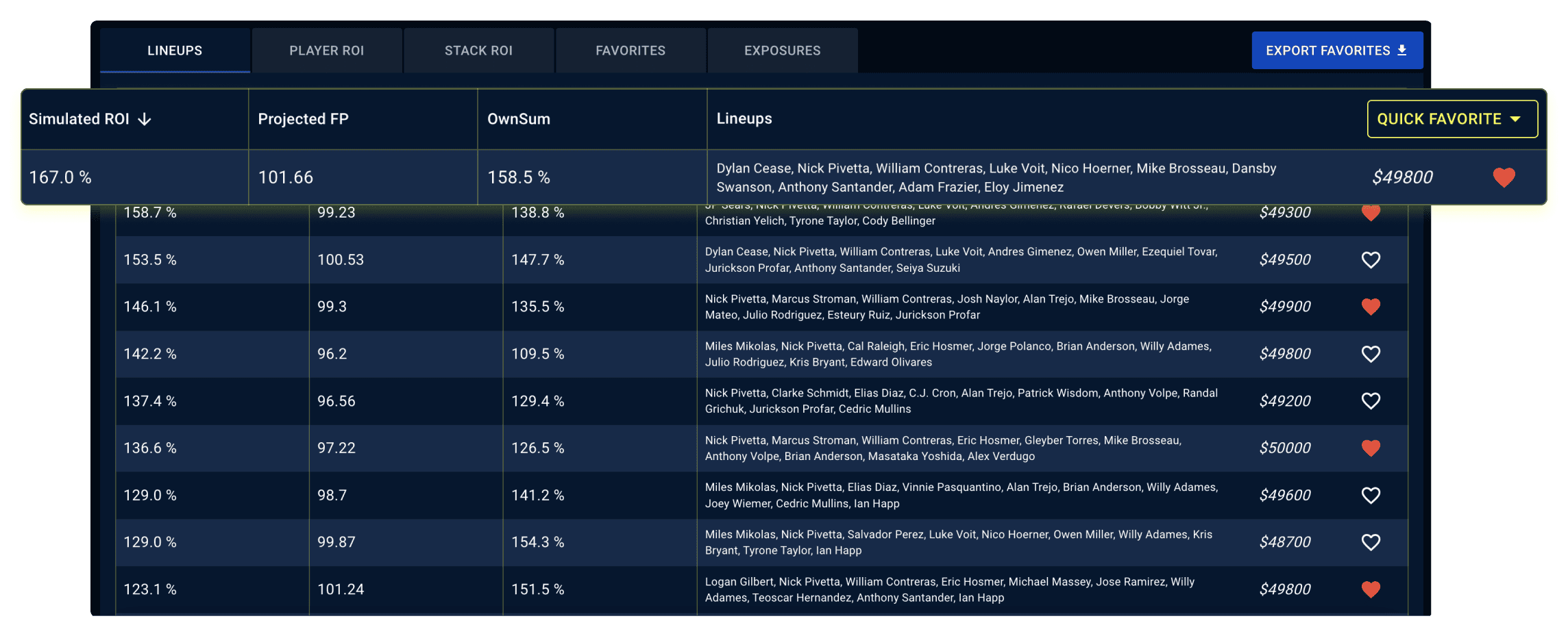 MLB-Pre-Contest-graphic Stokastic Sims Pre-Contest MLB DFS Simulator