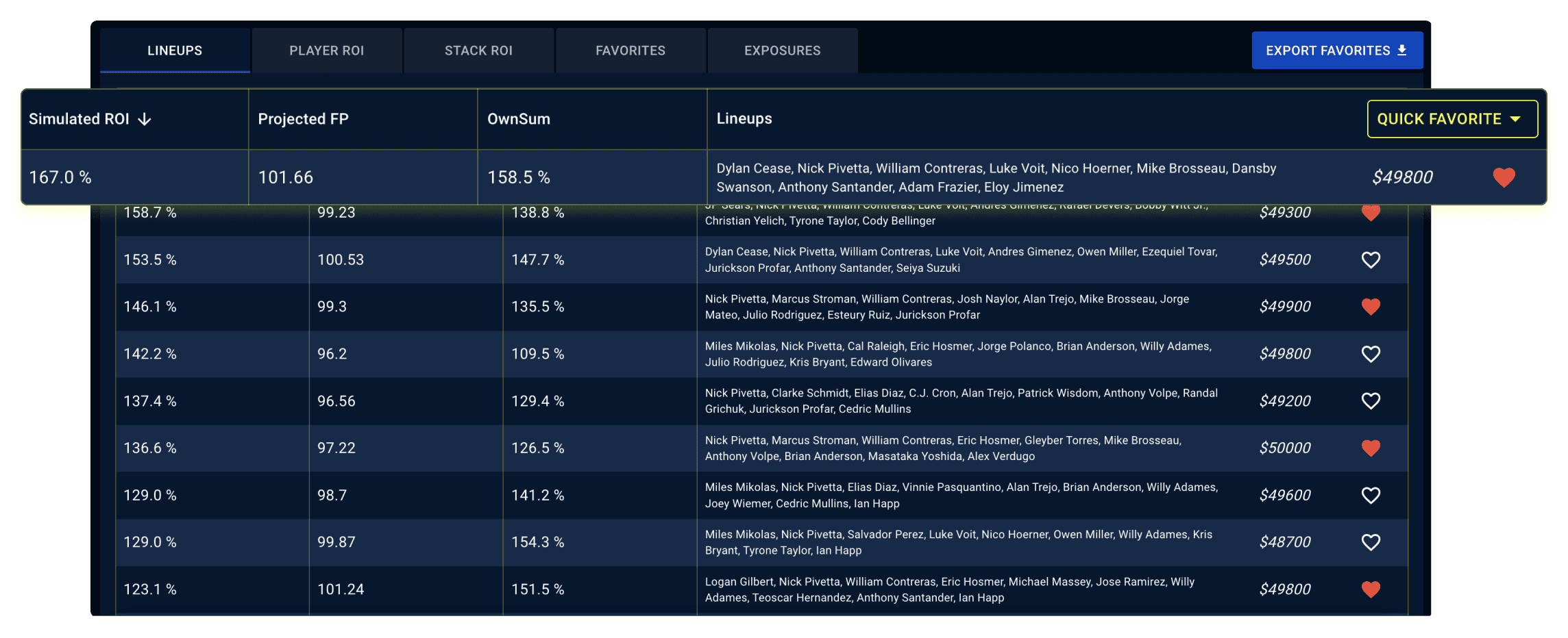 Stokastic Sims Pre-Contest MLB DFS Simulator