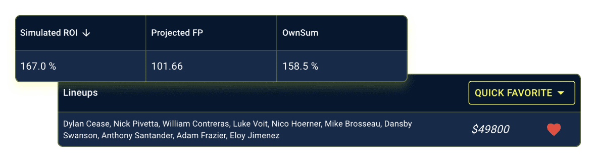 MLB-Pre-Contest-metrics-graphic Favorite MLB DFS Lineups for Simulation