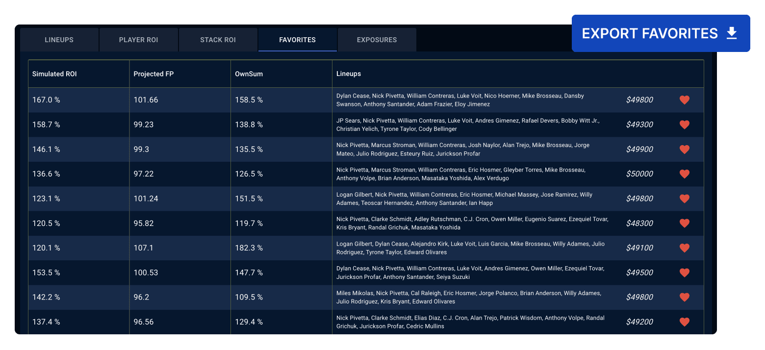MLB-Pre-contest-export-image Export Favorite DraftKings MLB DFS Lineups