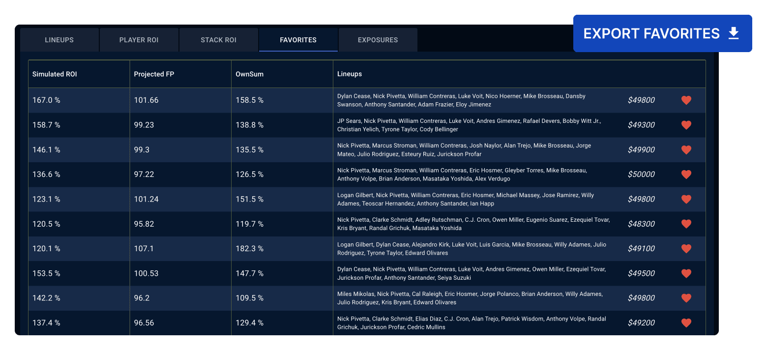 Export Favorite DraftKings & FanDuel DFS Lineups