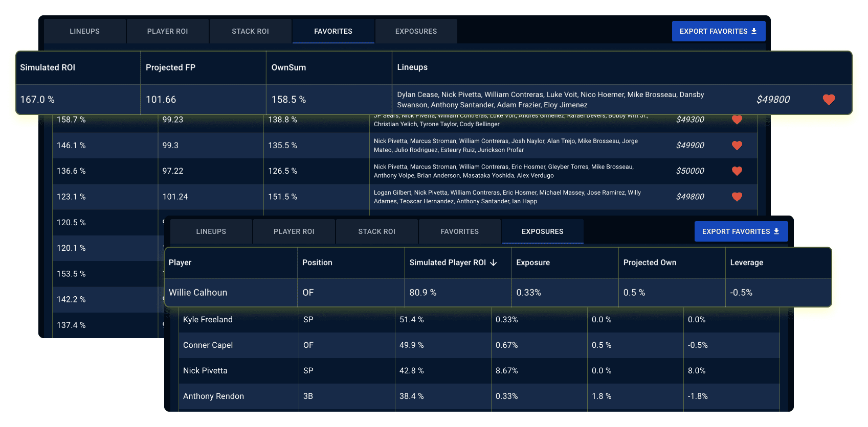 MLB-Pre-contest-favorites-exposures-image-1