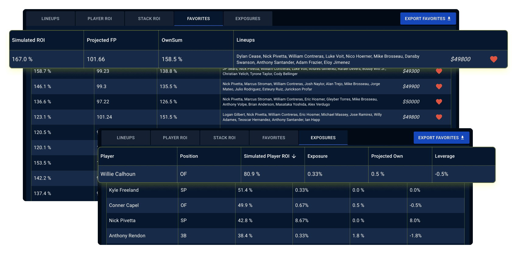 MLB DFS Projected Ownership Comparison
