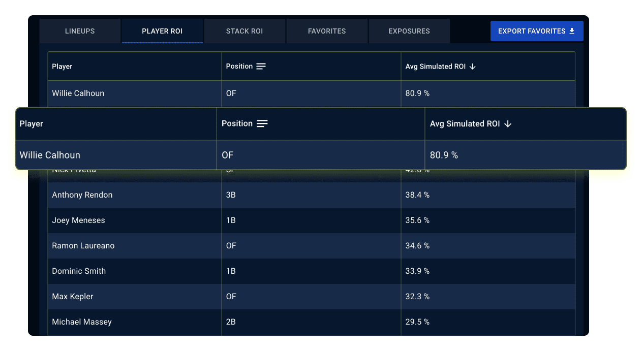 MLB-Pre-contest-player-ROI-image MLB DFS Player ROI Simulator