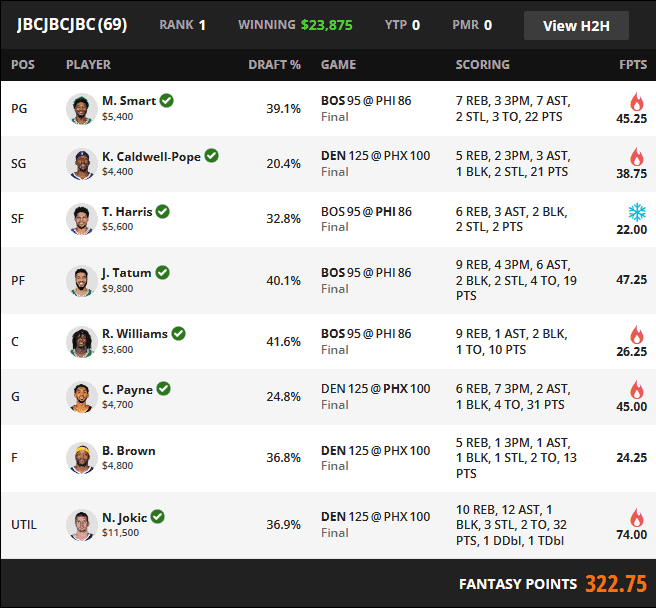 fanduel optimal lineup