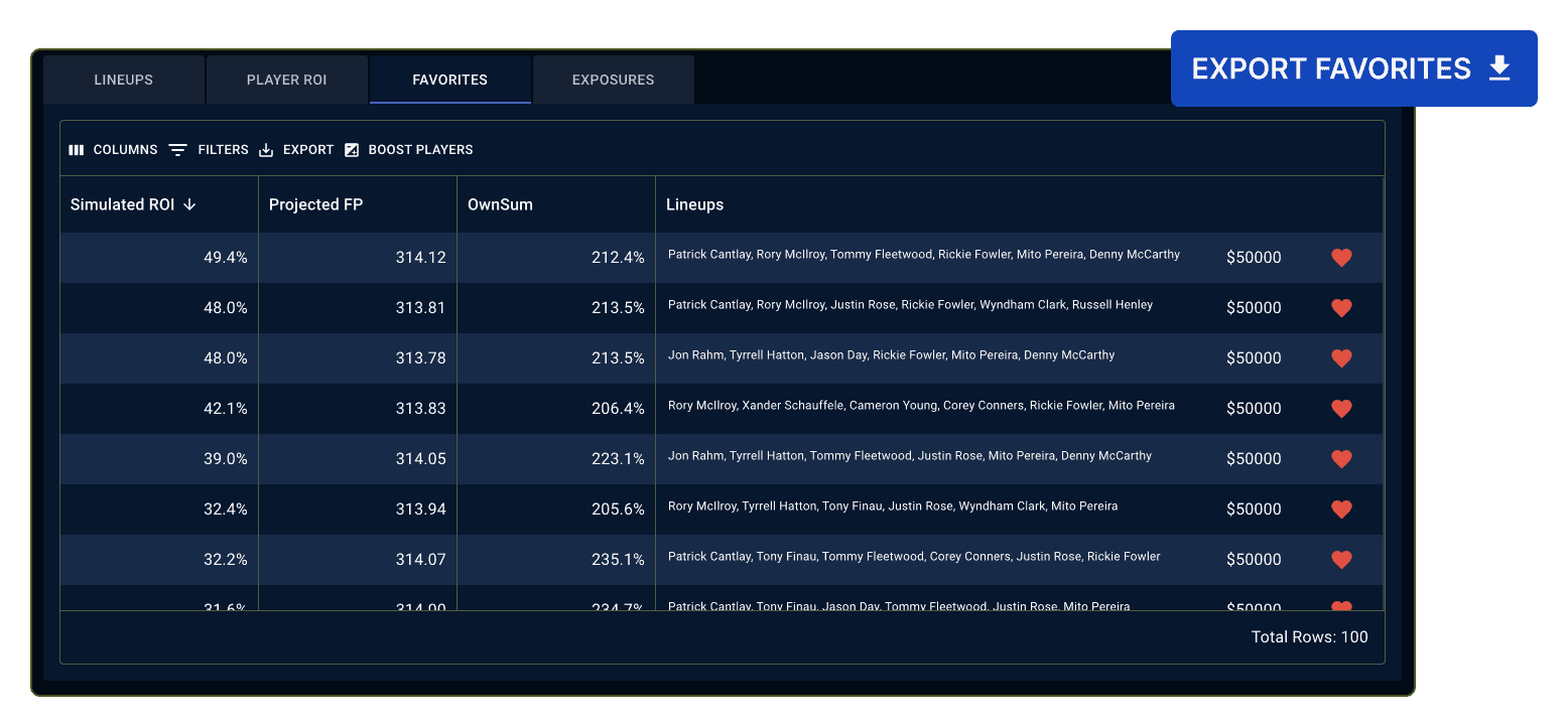 Stokastic Sims PGA DFS Contest Simulator