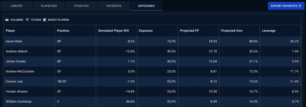 League of Legends Patch 11.4 Tier List Analysis 